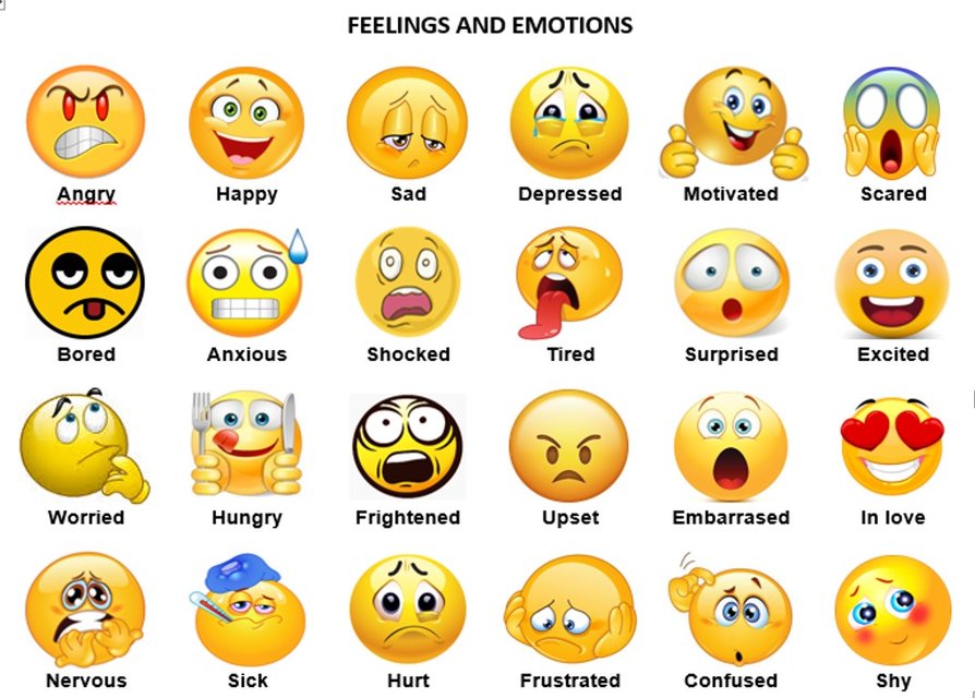 Feelings And Emotions. Vocabulary